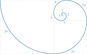 fibonacci